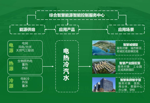 地大熱能：智慧能源管理系統(tǒng)優(yōu)勢 助力實(shí)現(xiàn)“碳達(dá)峰”、“碳中和”目標(biāo)