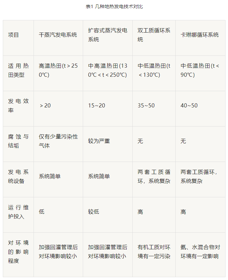 “雙碳”目標下 地熱發(fā)電火爆資本市場-干熱巖發(fā)電技術-地熱開發(fā)利用-地大熱能