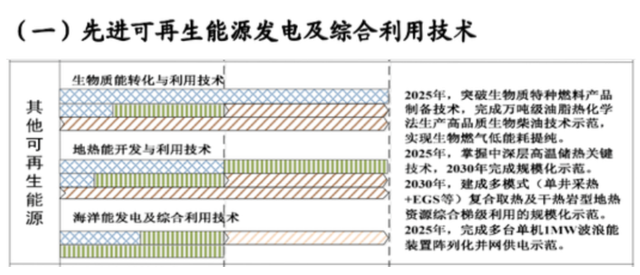 如何實現(xiàn)地?zé)崮軆拥拈_發(fā)及利用？-地大熱能