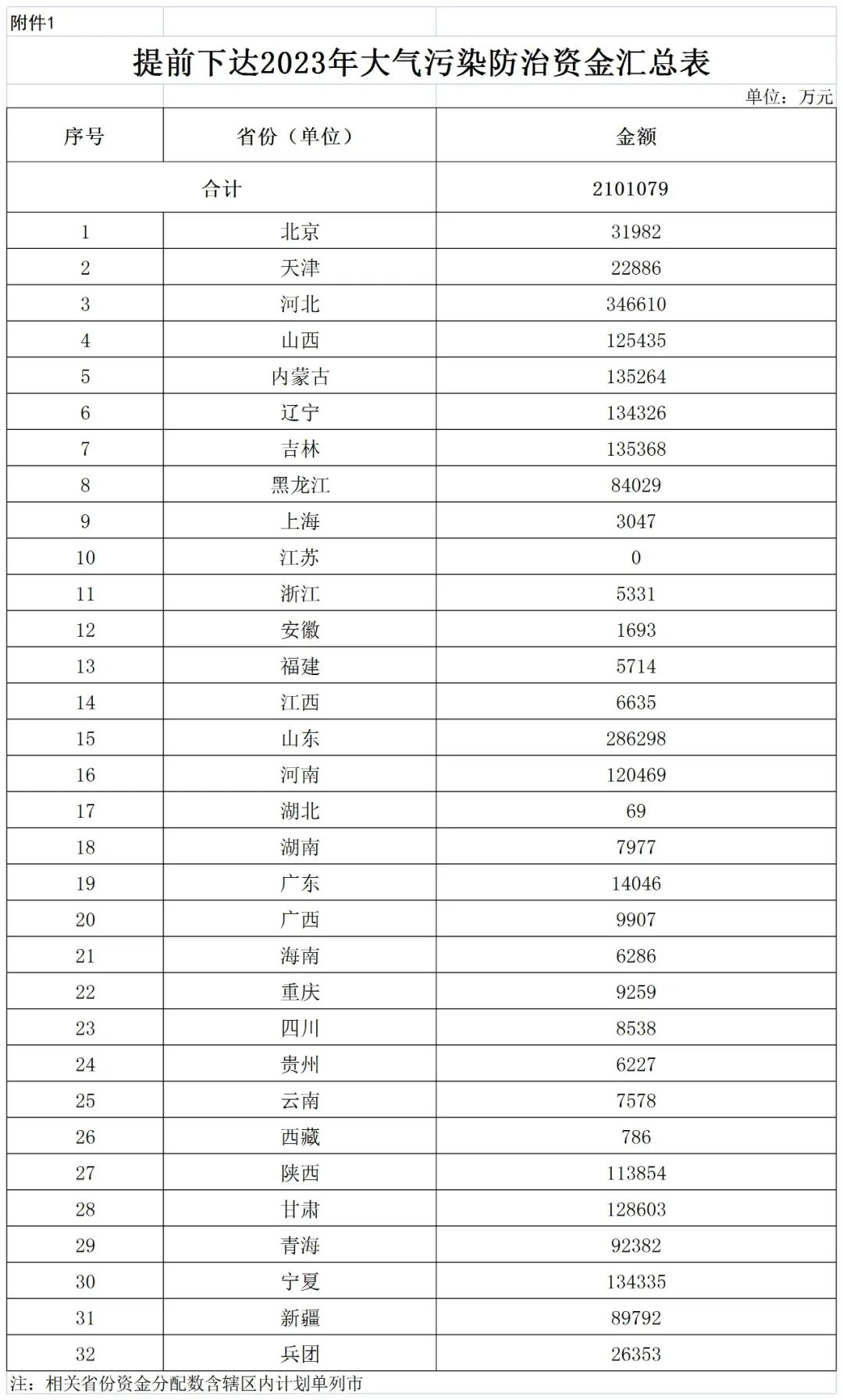 補(bǔ)貼134.4億！財(cái)政部提前下達(dá)2023年北方地區(qū)冬季清潔取暖資金預(yù)算-地大熱能