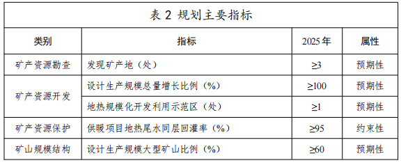 河北：“取熱不取水”利用地?zé)豳Y源，不需辦理取水、采礦許可證-地大熱能