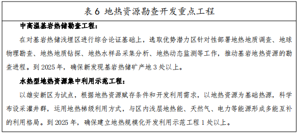 河北：“取熱不取水”利用地?zé)豳Y源，不需辦理取水、采礦許可證-地大熱能
