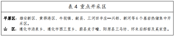 河北：“取熱不取水”利用地?zé)豳Y源，不需辦理取水、采礦許可證-地大熱能