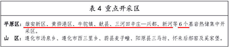 面積1512.2平方公里！河北劃定6個(gè)重點(diǎn)區(qū)開(kāi)發(fā)地?zé)豳Y源-地大熱能