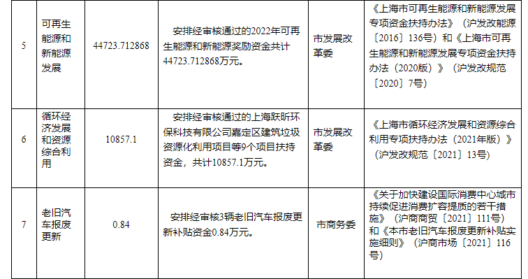 超13億元！上海下達專項資金支持淺層地熱能等可再生能源-地大熱能