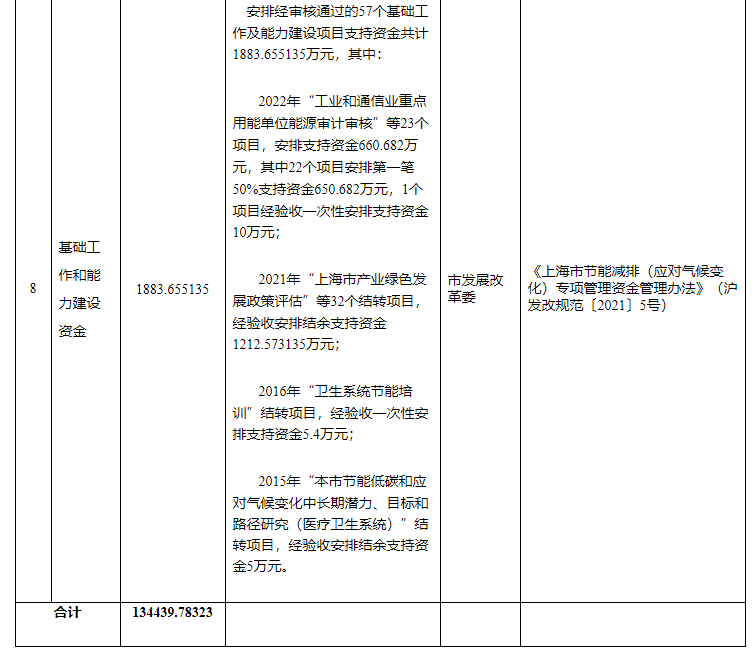 超13億元！上海下達專項資金支持淺層地熱能等可再生能源-地大熱能