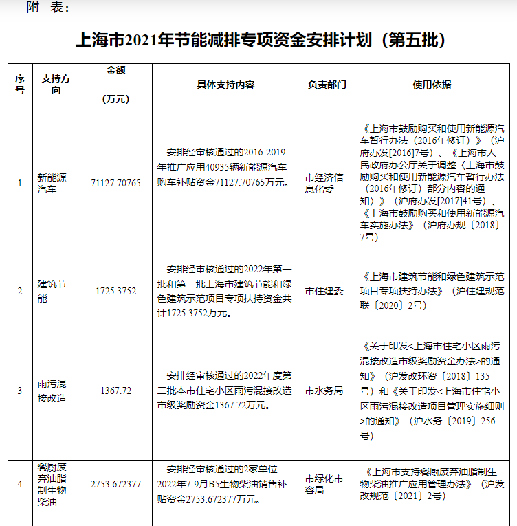 超13億元！上海下達專項資金支持淺層地熱能等可再生能源-地大熱能