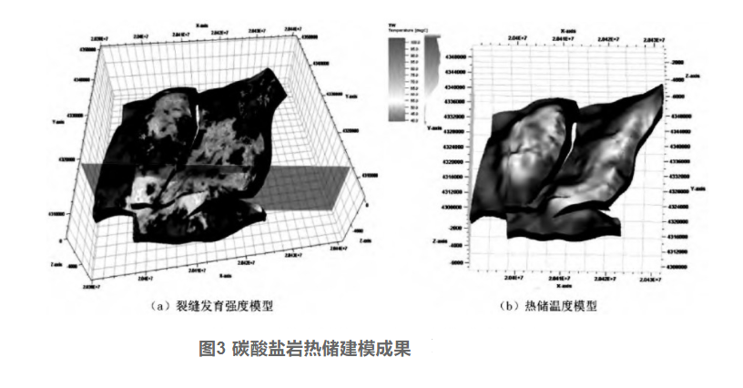 剖析！地熱資源勘探開發(fā)技術與發(fā)展方向-地大熱能