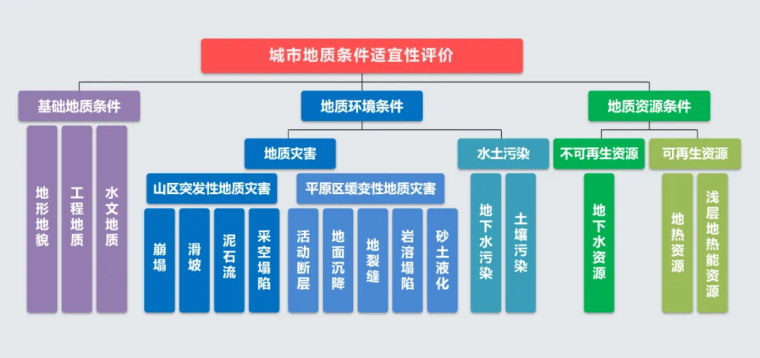 北京市地質調查“十四五”規(guī)劃：大力推動淺層地熱能發(fā)展，有序開發(fā)利用中深層地熱資源-地大熱能