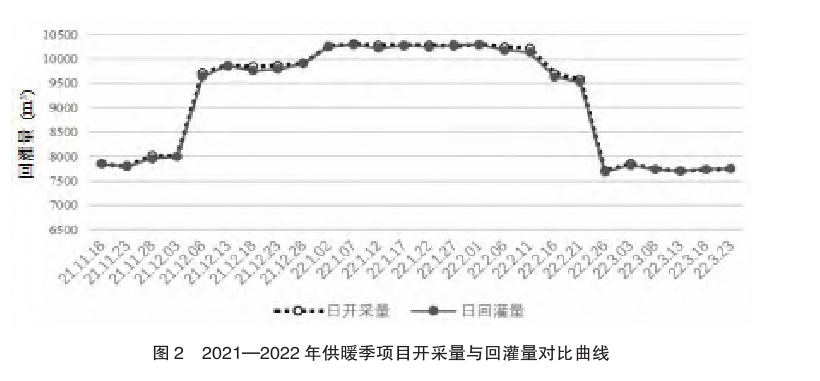 東營中深層地熱在城鎮(zhèn)居民集中供暖+設施農業(yè)項目中的應用-地大熱能