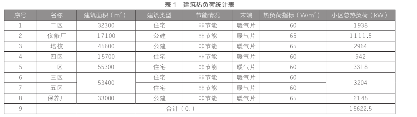 東營中深層地熱在城鎮(zhèn)居民集中供暖+設施農業(yè)項目中的應用-地大熱能