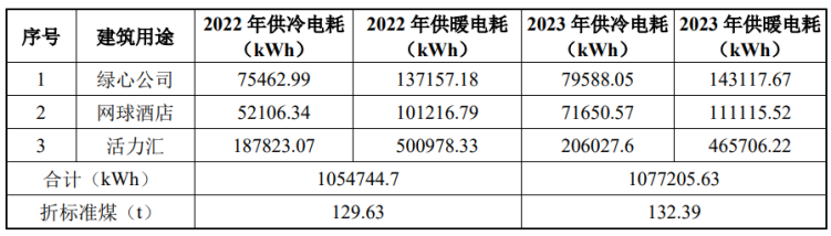 北京城市副中心城市綠心公園配套建筑地源熱泵供熱、供冷系統(tǒng)項目-地大熱能