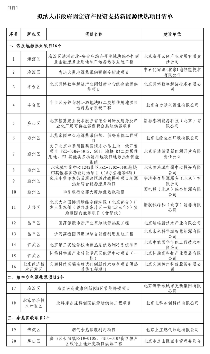 北京投資支持新能源地源熱泵供熱、光伏發(fā)電項(xiàng)目-地大熱能