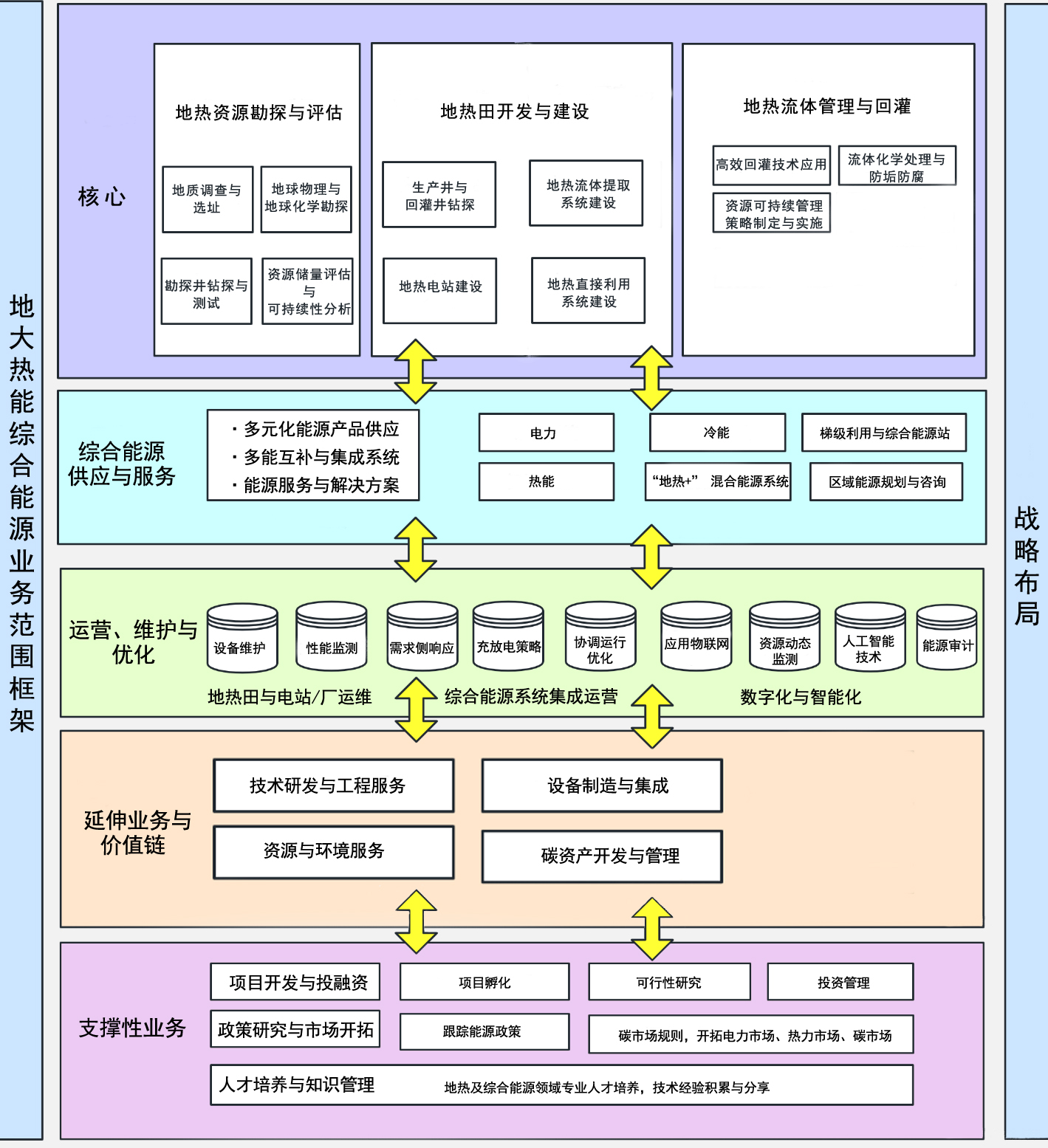公司業(yè)務(wù)-地?zé)衢_(kāi)發(fā)利用-綜合能源服務(wù)-綠色低碳轉(zhuǎn)型-地大熱能