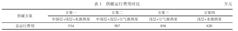 中深層及淺層地源熱泵復(fù)合系統(tǒng)的應(yīng)用現(xiàn)狀及前景分析-地大熱能