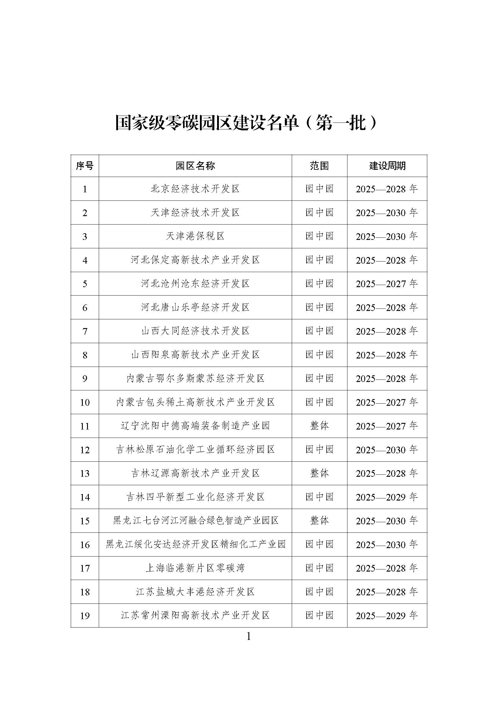52個(gè)！《國(guó)家級(jí)零碳園區(qū) 建設(shè)名單（第一批）》通知-地大熱能