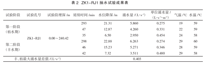 潮州市新豐揚康地?zé)豳Y源分布規(guī)律-地?zé)衢_發(fā)利用-地大熱能